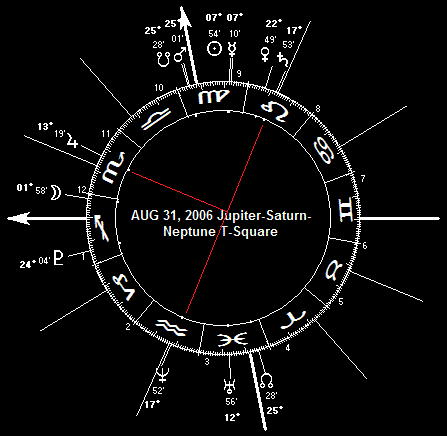 2006 Jupiter-Neptune-Saturn T-Square